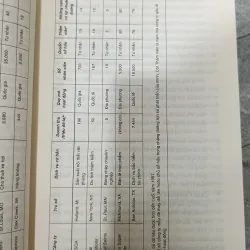 KHÁM PHÁ NGÀNH KINH DOANH DỊCH VỤ - ÁNH NGUYỆT 738968