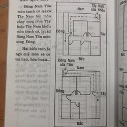 Sách Phong thuỷ trong xây dựng bố trí nhà ở - Đường Minh Quân biên soạn 306940