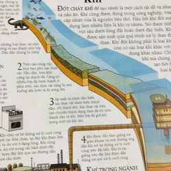 📚 BÁCH KHOA TRI THỨC BẰNG HÌNH ẢNH 482489