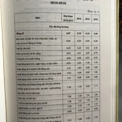 Mô hình tăng trưởng kinh tế Việt Nam 627095