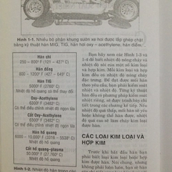 THỰC HÀNH HÀN TỪ CĂN BẢN - NÂNG CAO 482471