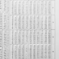 Bảng số với 4 chữ số thập phân 23107