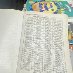 CĂN DUYÊN TIỀN ĐỊNH - SÁCH XEM TUỔI VỢ CHỒNG của soạn giả Dương Công hầu 567869