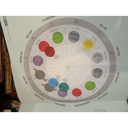 Chiêm tinh học: Vận dụng trí tuệ về các vì sao vào đời sống - Carole Taylor (Aj dịch) 449268