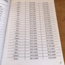 Dự đoán về con người 1037429