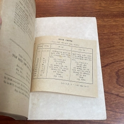 II Sách Xưa: Tìm Hiểu Thế Giới Màu Xanh - Trần Hợp, Vũ Văn Chuyên - 1977 503843