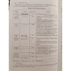 Sổ tay thiết kế công trình cấp thoát nước - KST. Lê Mục Đích 783749