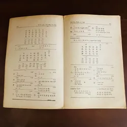 Chữ nho tự học (cuốn ba) - Đào Mộng Nam  693035