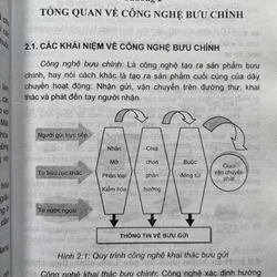 CÔNG NGHỆ BƯU CHÍNH(Chuyển phát nhanh) 534063