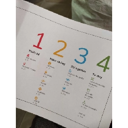 Kiểm chứng ý tưởng kinh doanhHCM01/03 910480