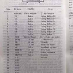 ĐO LƯỜNG VÀ ĐIỀU KHIỂN BẰNG MÁY TÍNH(kèm LT hợp ngữ) 456165
