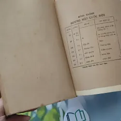 [MIỄN PHÍ BỌC SÁCH] [XƯA] Gương Mặt Cuộc Đời (1987) - Hoàng Lại Giang 997606