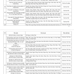 Sách giáo khoa lớp 10 471651