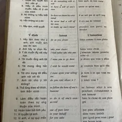 Thành ngữ Anh Việt Pháp - Lê Bá Kông  681798