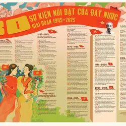 Tranh Panorama Kỷ niệm 80 năm Quốc khánh 2/9 (A80) 559150