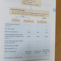 HỒI SỨC CẤP CỨU TOÀN TẬP  573549