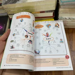 Mind map english sơ đồ tư duy học tiếng anh 558393