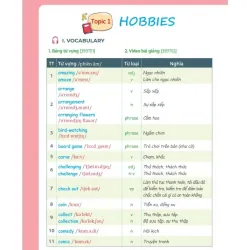 Sổ tay Từ vựng Tiếng Anh THCS 795815