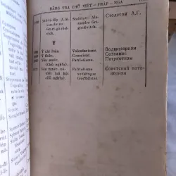 Từ điển triết học 1032987