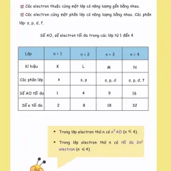 Sổ Tay Kiến Thức Trọng Tâm Hoá 10 - Tổng Hợp Lý Thuyết Hóa 10 792868