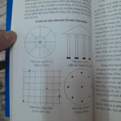 Văn hóa Doanh nghiệp trong tiến trình hội nhập quốc tế. PGS Tiến sỹ Phạm Thanh Tâm 594060