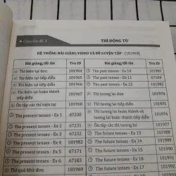 TỔNG ÔN NGỮ PHÁP TIẾNG ANH. Tg. Cô TRANG ANH trang Moon.vn 792414