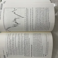 Mô hình biểu đồ Chart Patterns 603887