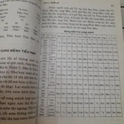 Sách xem dự đoán Dịch học- Tân Mệnh Lý Thám Nguyên- Tg. Viên Thụ . Dg.GS. Ng. Đoàn Tuân 702517