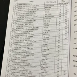 Tuyển tập đề thi Olympic 30 tháng 4, lần thứ XVI - 2010 - Vật Lí - Ban tổ chức kì thi 603055