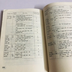 HƯỚNG DẪN SỬ DỤNG KHÁNG SINH  539436