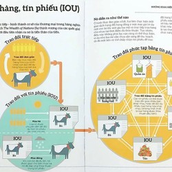 How Money Works - Hiểu Hết Về Tiền 138014