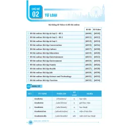 Combo Tổng Ôn Từ Vựng Tiếng Anh Tập 1, Tập 2 799221