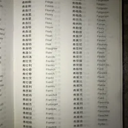 Từ điển tên riêng Trung - Anh  736754