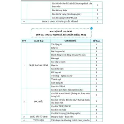Sách 2026 - Bộ Đề Ôn Thi ĐGNL Môn Tiếng Anh 938654