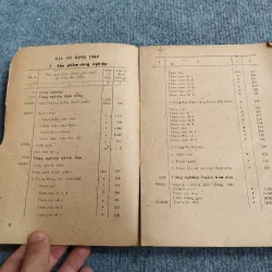 GIÁ CỐ ĐỊNH CÁC LOẠI SẢN PHẨM CÔNG NGHIỆP, NÔNG NGHIỆP VÀ LÂM NGHIỆP 688695
