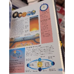 Bách khoa tri thức cho trẻ em - King Fisher 126787