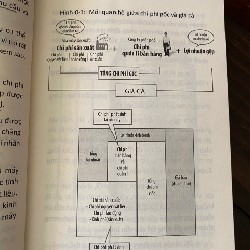 Sách Giá trong chiến lược kinh doanh 15881