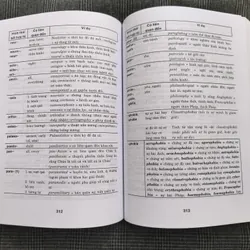 Từ vựng và ngữ pháp trong tiếng Anh 564682