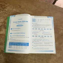 GIẢI THÍCH NGỮ PHÁP TIẾNG ANH- THE WINDY 602050