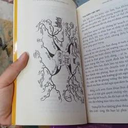 Bản đồ tư duy trong công việc - Tony Buzan  795677