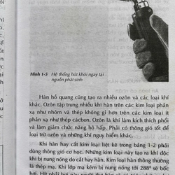 KỸ THUẬT HÀN ĐIỆN,CẮT VÀ UỐN KIM LOẠI 534061
