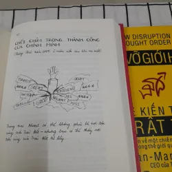 2 quyển Tư duy vượt trở ngại kinh doanh: KHÔNG BAO GIỜ THÀNH CÔNG & PHÁ VỠ GIỚI HẠN. 565129