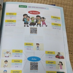 Ôn hè tiếng Anh 3 521668