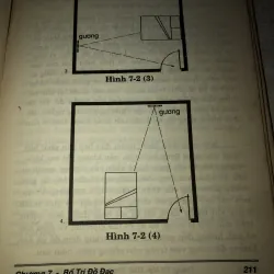 Trang trí nội thất theo quan niệm phong thuỷ  994833