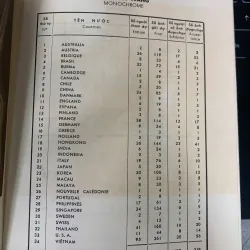 ĐỆ TAM TRIÊN LÃM QUỐC TẾ NHIẾP ẢNH MỸ THUẬT 1026681