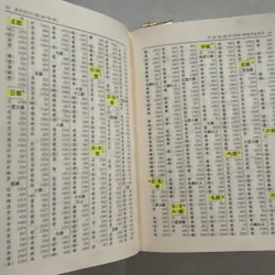 Từ điển Tiếng Trung hiện đại 720777