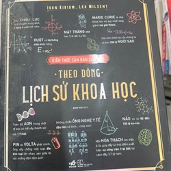 Theo dòng lịch sử khoa học