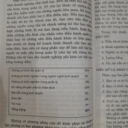 Hướng dẫn lập kế hoạch kinh doanh. David H. Bangs Jr 574293