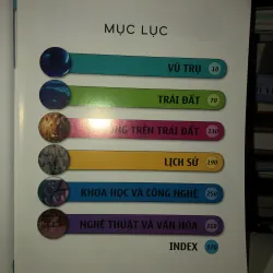 Bách khoa tri thức nhân loại  1003466