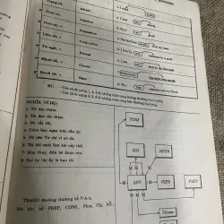 TÀI LIỆU TỰ HỌC TIẾNG ANH PHỔ THÔNG GIÚP TRÍ NHỚ VĂN PHẠM ANH VĂN 779432